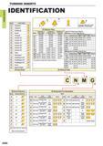 44 Indexable turning ISO inserts indentification Part 1 Insert Shape Symbol H Hexagonal Octagonal P Pentagonal S Square T Triangular C Rhombic 80 D Rh Каталог MITSUBISHI 2015 Токарный и вращающийся инструмент Инструментальные решения для оборудования Стр. A002 ENG