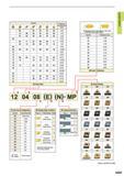 45 Indexable turning ISO inserts indentification Part 2 Insert Size Cutting Edge Condition Cutting Direction Insert Thickness Chip Breaker Symbol Diam Каталог MITSUBISHI 2015 Токарный и вращающийся инструмент Инструментальные решения для оборудования Стр. A003 ENG