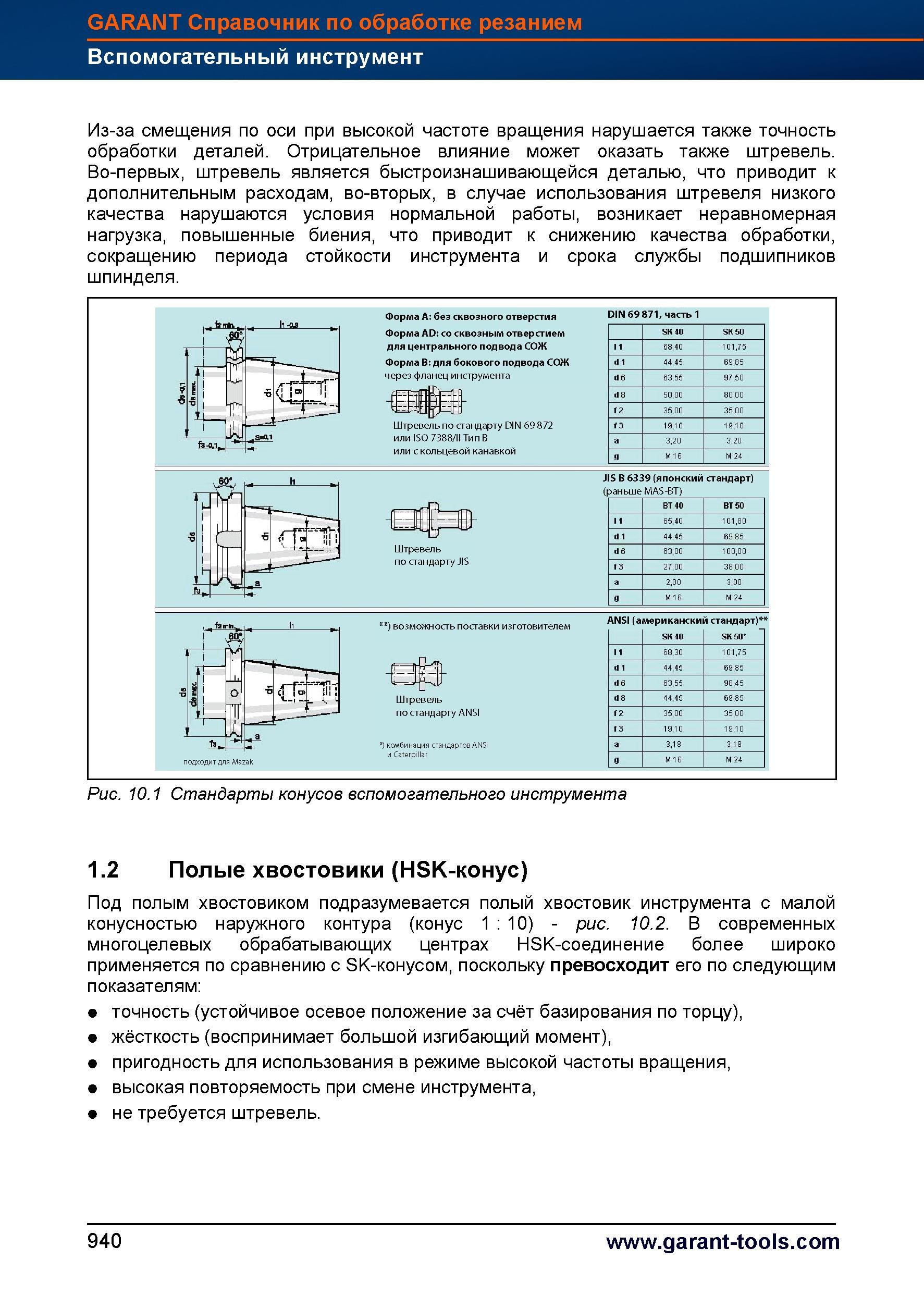 967 Полые шпиндельные хвостовики HSK конус Под полым разъемом подразумевается полый хвостовик инструмента с малой конусностью наружного контур Справочник HOFFMANN GROUP 2012 Обработка материалов резанием Garant ToolScout Металлорежущий инструмент и инструментальная оснастка для станков Стр. 940