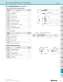 1255 ISO 13399 cutting tool data Turning Dimensions (Continued) Micro Boring Bar Holders (Square Shank) New Symbol Description Previous Symbol Каталог KYOCERA 2019 Инструмент для металлообработки Сверла по металлу для станков из твердого сплава Токарные державки со сменными пластинами Корпусные фрезы с СМП Запасные части Стр. R5