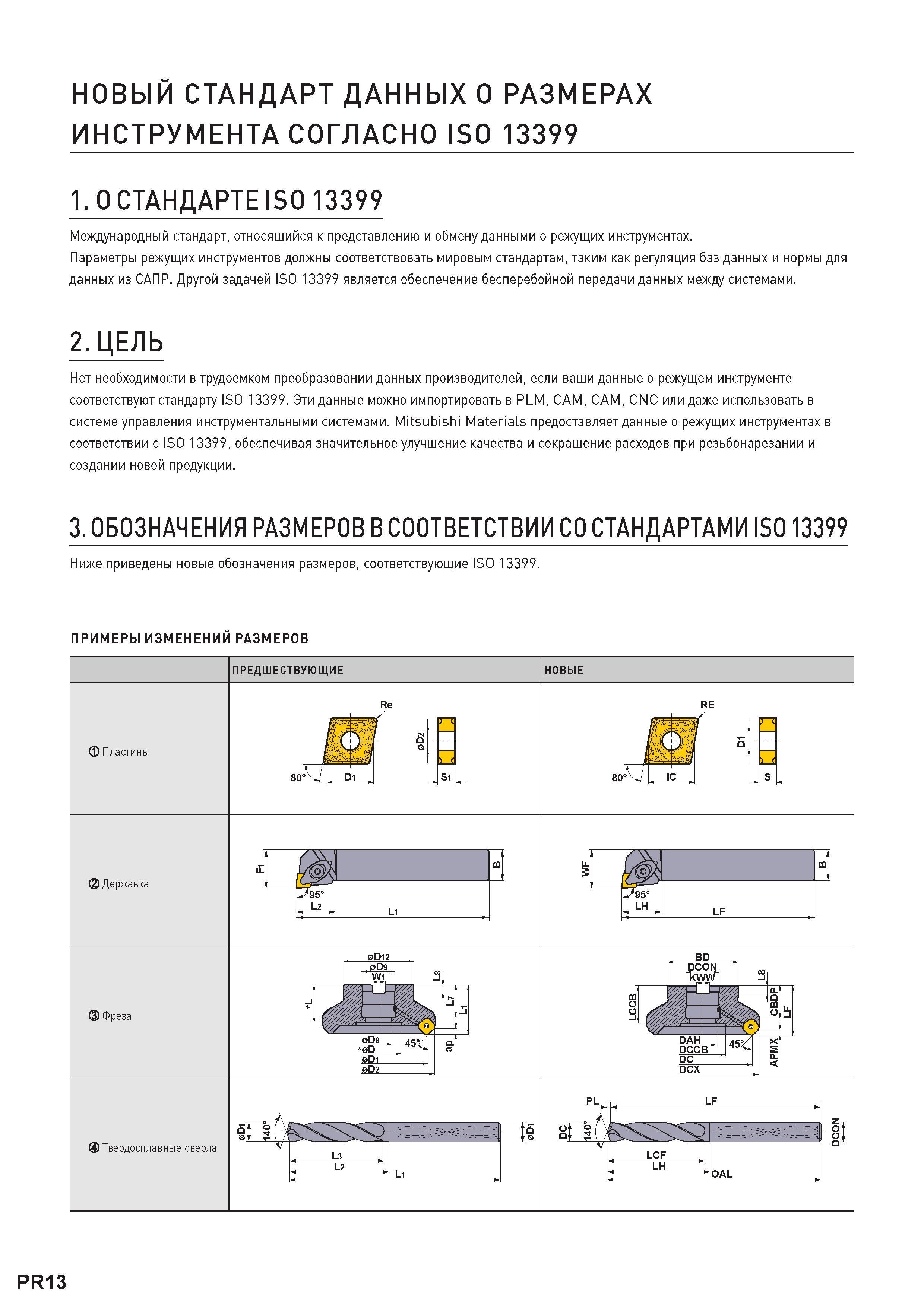16 ISO 13399 стандарт по представлению и обмену данными о параметрах вспомогательного и режущего инструмента для металлорежущих станков Примеры Каталог MITSUBISHI 2016 Вращающийся и токарный режущий инструмент для металлообработки Сменные твердосплавные пластины Резцы Фрезы сборные и монолитные Сверла Стр. PR13