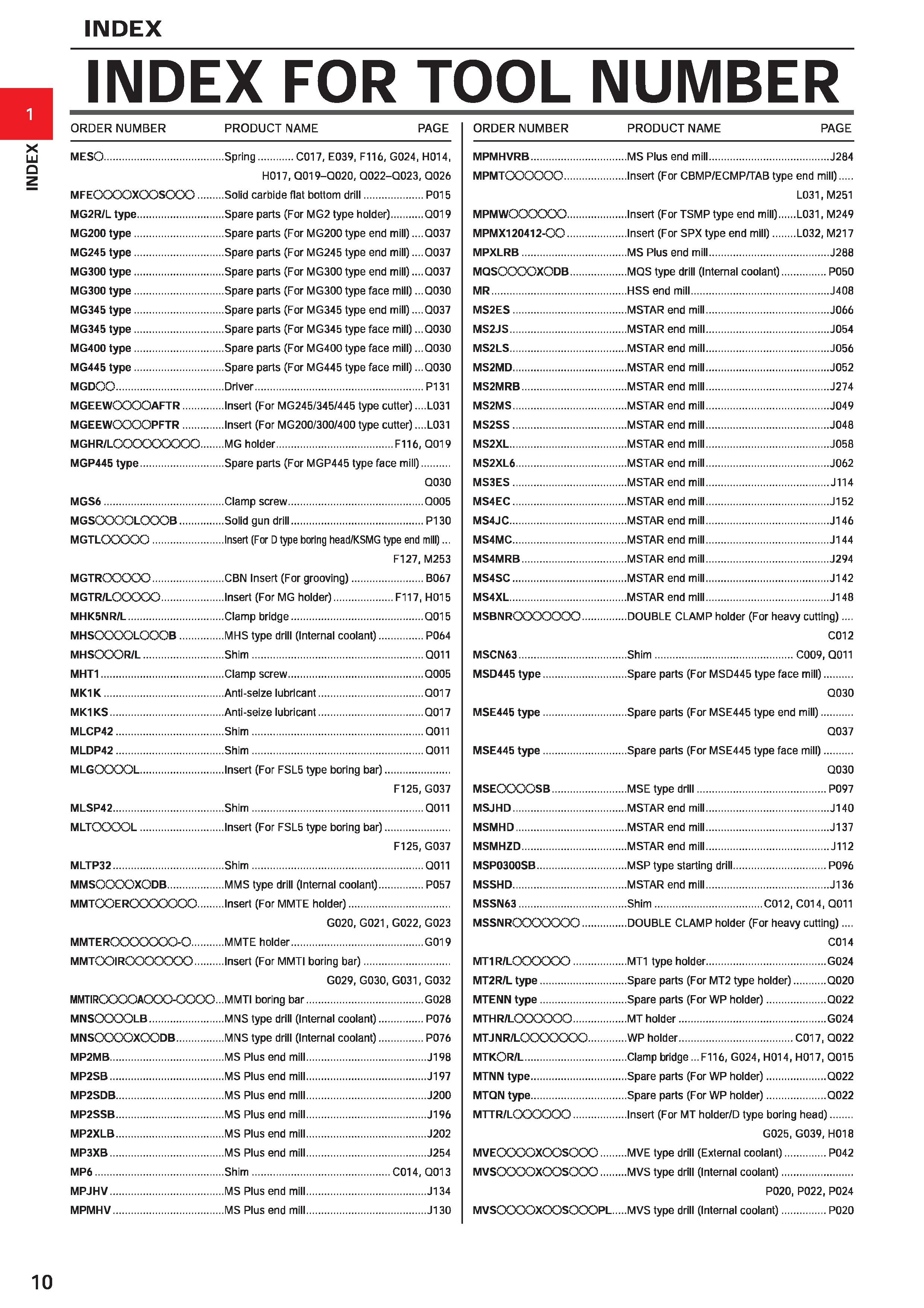 32 INDEX FOR TOOL NUMBER ORDER NUMBER PRODUCT NAME PAGE ORDER NUMBER MESO Spring C017, E039, F116, G024, H014, HOI 7, Q019-Q020, Q022-Q023, Q026 MFE Каталог MITSUBISHI 2020 Режущий инструмент для станков по металлу Фрезы концевые монолитные из твердого сплава и сборные со сменными режущими пластинами Резцы Сверла Стр. 10
