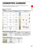 85 CEMENTED CARBIDE >UTi grades are available for steel and cast iron HTi grades are available for non-ferrous and non-metal materials and are also Каталог MITSUBISHI 2020 Режущий инструмент для станков по металлу Фрезы концевые монолитные из твердого сплава и сборные со сменными режущими пластинами Резцы Сверла Стр. A039