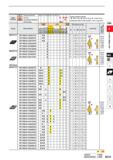 263 Work Material Hardened Materials Cast Iron Heat-resistant Alloy, Titanium Alloy Sintered Alloy C cc c c Cutting Conditions (Guide): : Stable Cutt Каталог MITSUBISHI 2020 Режущий инструмент для станков по металлу Фрезы концевые монолитные из твердого сплава и сборные со сменными режущими пластинами Резцы Сверла Стр. B033