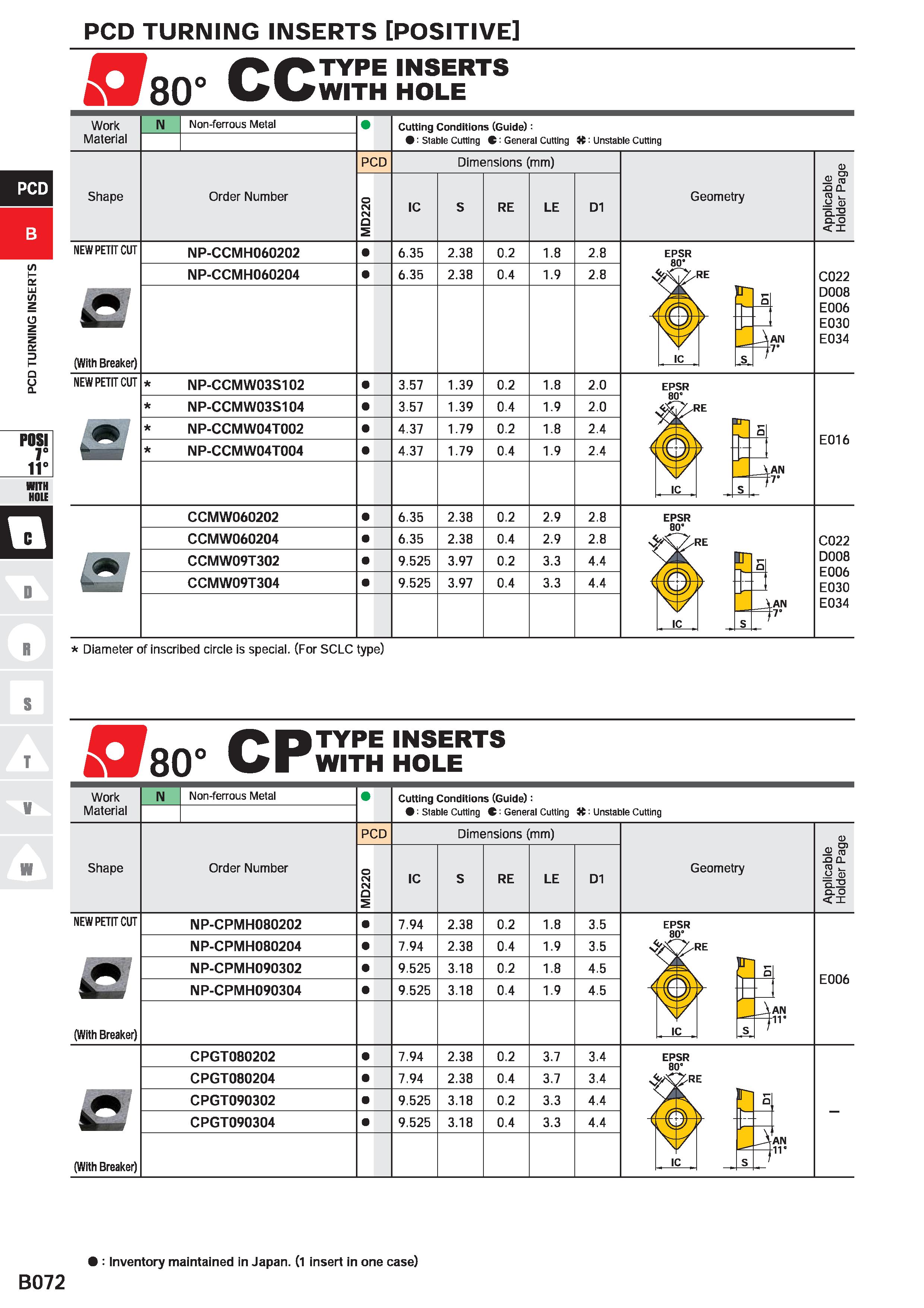 302 PCD TURNING INSERTS POSITIVE CTsO0 CC TYPE INSERTS WITH HOLE Work Material Non-ferrous Metal Cutting Conditions (Guide): : Stable Cutting C' Gene Каталог MITSUBISHI 2020 Режущий инструмент для станков по металлу Фрезы концевые монолитные из твердого сплава и сборные со сменными режущими пластинами Резцы Сверла Стр. B072