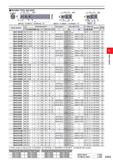 403 ROUND TYPE HOLDER DCONWS / ft a - -' s z \-1 o a or/ 10 LF RBH15800N, RBH1600N, RBH190’ ’ N Order Number u o Dimensions(mm) Micro-Mini Micro-Mini Каталог MITSUBISHI 2020 Режущий инструмент для станков по металлу Фрезы концевые монолитные из твердого сплава и сборные со сменными режущими пластинами Резцы Сверла Стр. E023