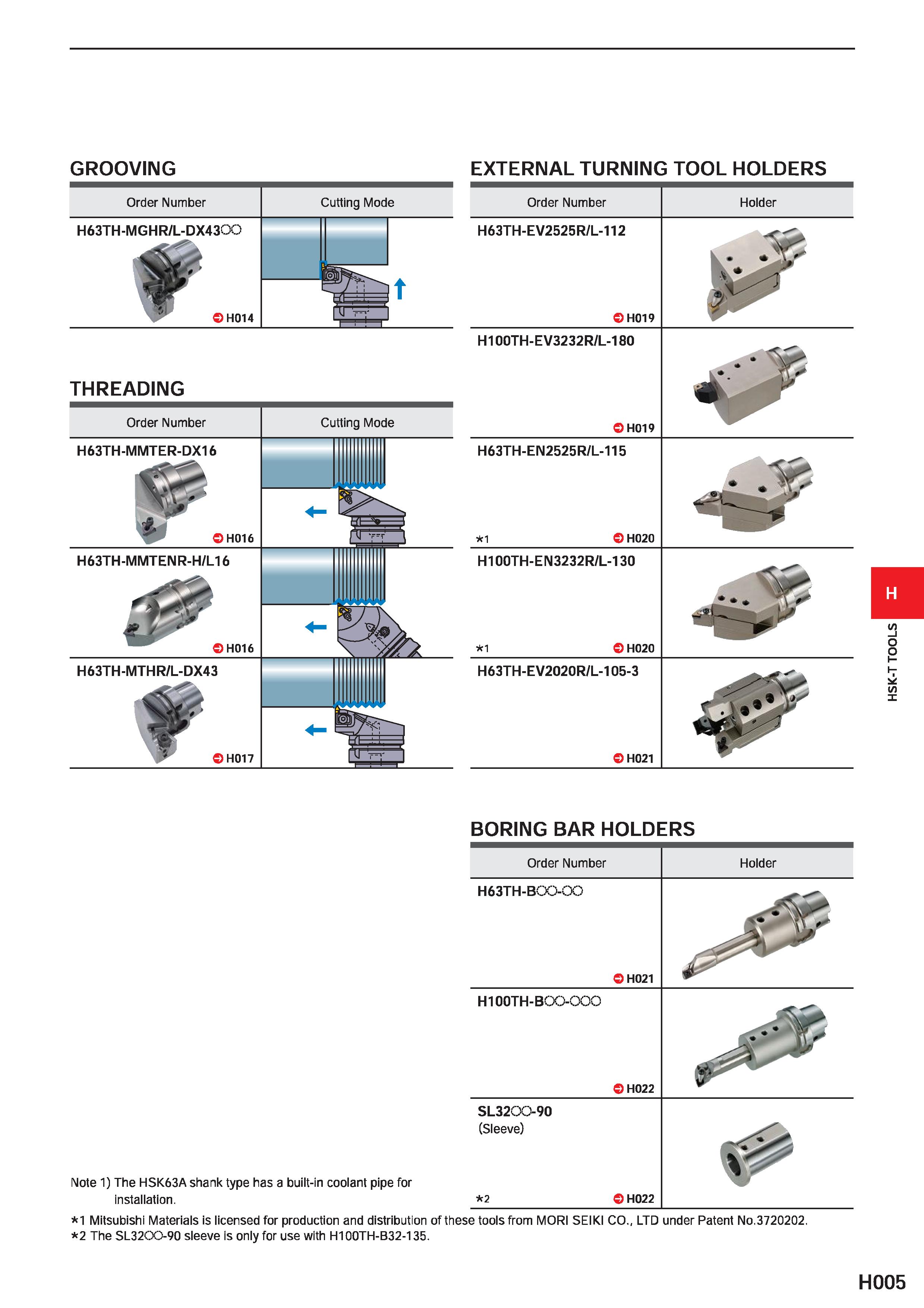 597 GROOVING Order Number Cutting Mode HOI 4 THREADING EXTERNAL TURNING TOOL HOLDERS Order Number H63TH-EV2525R/L-112 HOI 9 H100TH-EV3232R/L-180 GH01 Каталог MITSUBISHI 2020 Режущий инструмент для станков по металлу Фрезы концевые монолитные из твердого сплава и сборные со сменными режущими пластинами Резцы Сверла Стр. H005