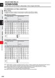 922 SOLID END MILLS VQMHVRB Corner radius end mill, Medium cutting length, 4 flute, Irregular helix flutes RECOMMENDED CUTTING CONDITIONS LU D o /> m Каталог MITSUBISHI 2020 Режущий инструмент для станков по металлу Фрезы концевые монолитные из твердого сплава и сборные со сменными режущими пластинами Резцы Сверла Стр. J300