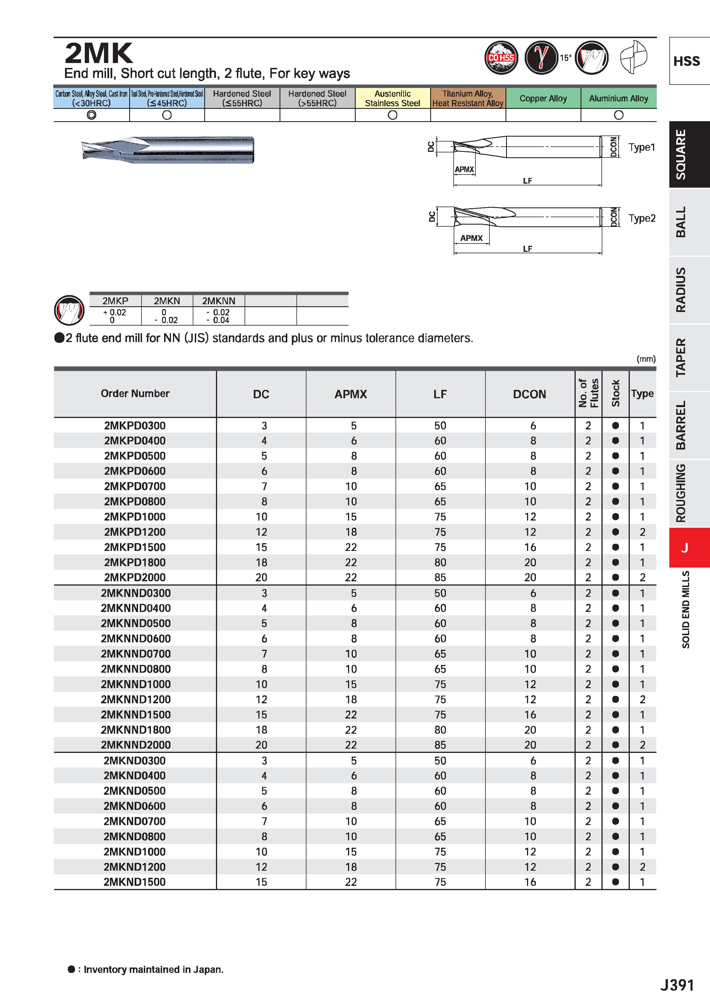 1013 2MK End mill, Short cut length, 2 flute, For key ways Carbon Steel, Aloy Sted, Cast Iror (< 30HRC) Iwl M, HH H,H M U (<45HRC) Hardened Steel (<55 Каталог MITSUBISHI 2020 Режущий инструмент для станков по металлу Фрезы концевые монолитные из твердого сплава и сборные со сменными режущими пластинами Резцы Сверла Стр. J391