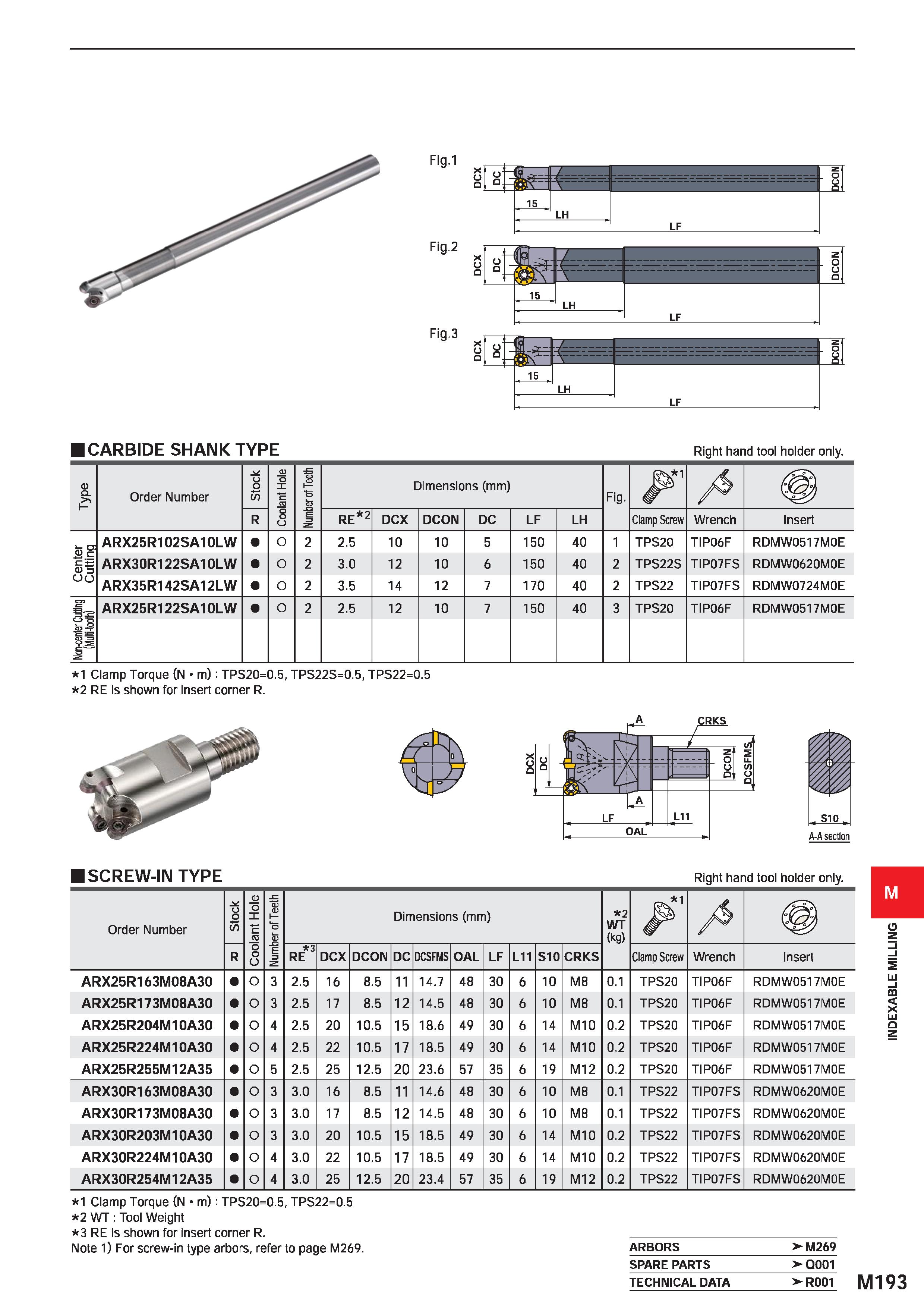 1349 Fig 3 15 LH 15 i LF o / Z' £ - V Q 15 LH LF LH LF I CARBIDE SHANK TYPE Right hand tool holder only D Q H Order Number Stock Coolant Hole Number o Каталог MITSUBISHI 2020 Режущий инструмент для станков по металлу Фрезы концевые монолитные из твердого сплава и сборные со сменными режущими пластинами Резцы Сверла Стр. M193