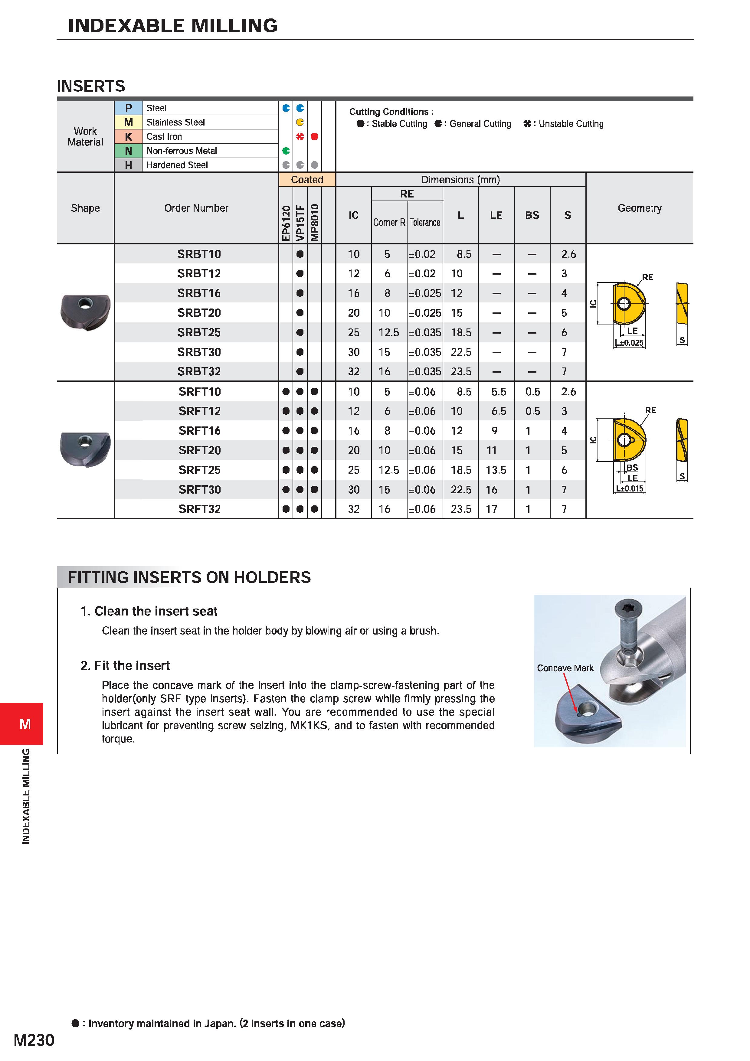 1386 INDEXABLE MILLING INDEXABLE MILLING INSERTS Work Material M Steel Stainless Steel Cast Iron Non-ferrous Metal Hardened Steel Cutting Conditions : Каталог MITSUBISHI 2020 Режущий инструмент для станков по металлу Фрезы концевые монолитные из твердого сплава и сборные со сменными режущими пластинами Резцы Сверла Стр. M230