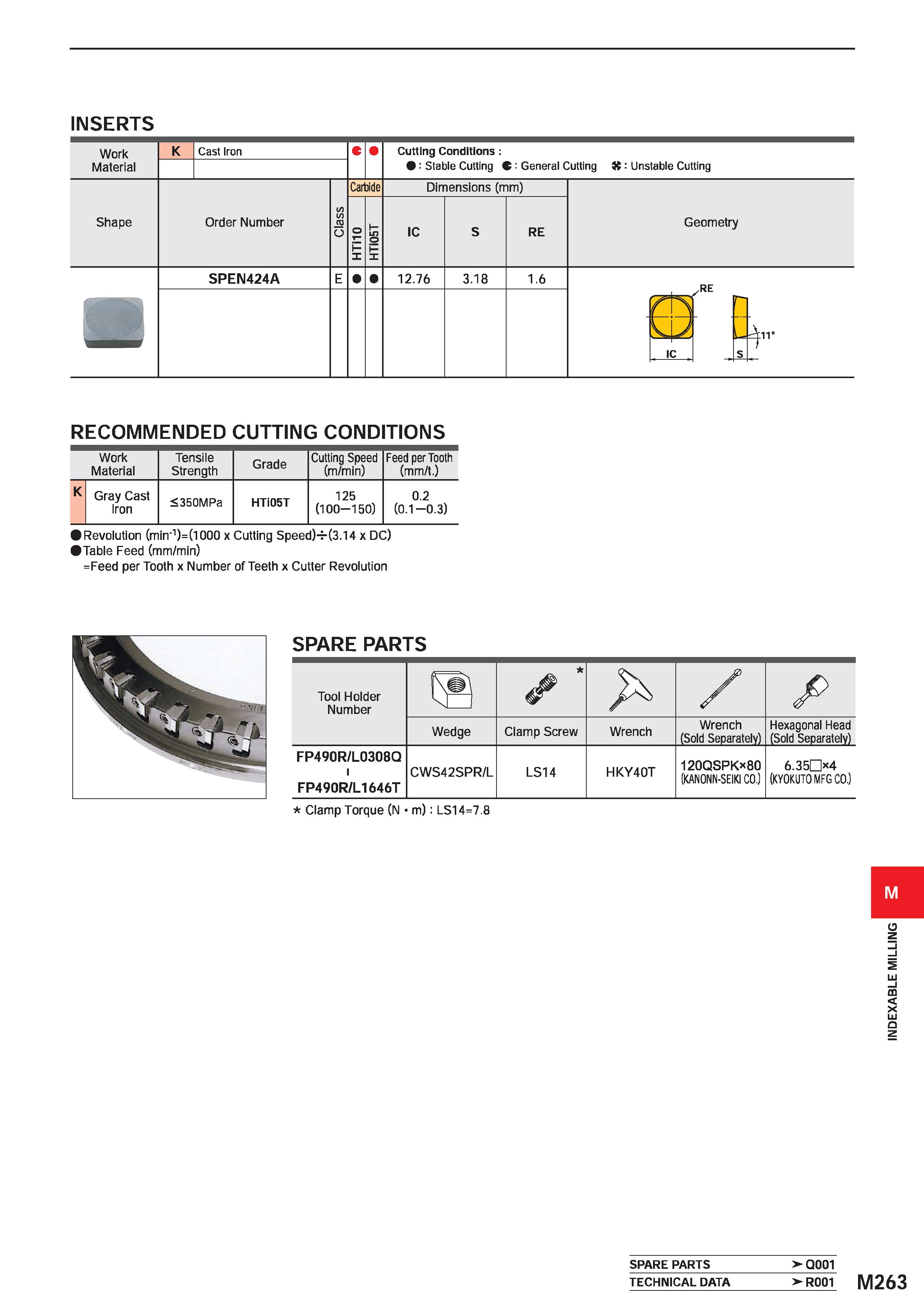 1419 INSERTS Work Material K Cast Iron C Cutting Conditions : : Stable Cutting C : General Cutting K: Unstable Cutting Shape Order Number Class Carbid Каталог MITSUBISHI 2020 Режущий инструмент для станков по металлу Фрезы концевые монолитные из твердого сплава и сборные со сменными режущими пластинами Резцы Сверла Стр. M263