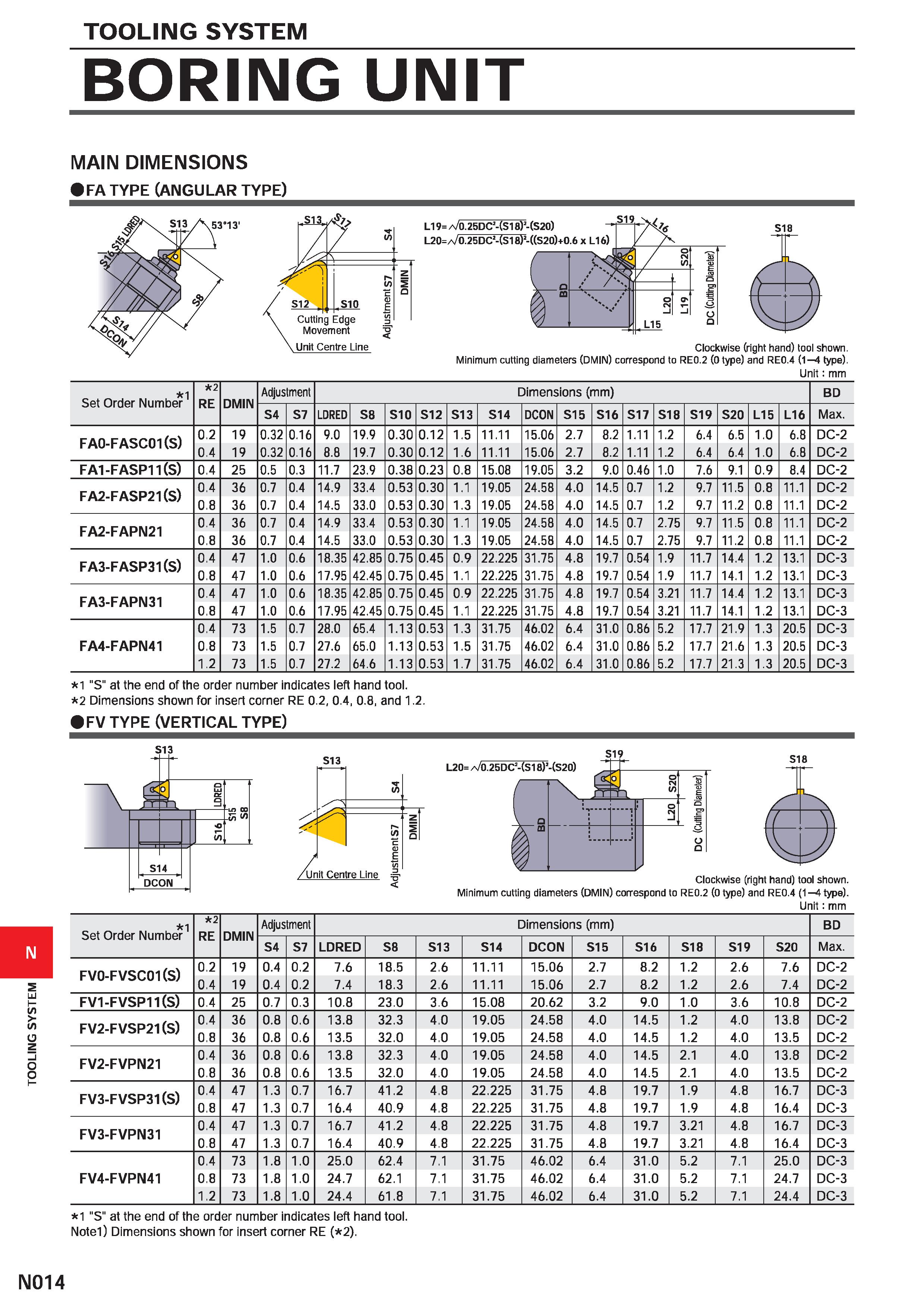 1442 TOOLING SYSTEM TOOLING SYSTEM BORING UNIT MAIN DIMENSIONS FA TYPE (ANGULAR TYPE) Minimum cutting diameters (DMIN) correspond to RE0 2 (Otype) and Каталог MITSUBISHI 2020 Режущий инструмент для станков по металлу Фрезы концевые монолитные из твердого сплава и сборные со сменными режущими пластинами Резцы Сверла Стр. N014