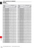 1500 DRILLING(SOLID carbide) MVE WSTAR DRILLS DC (mm) 5 Hole Depth DP1020 Order Number Dimensions (mm) D CL 3 l Li O l X i i O Ll l i a DCON 7 9 2 MVE Каталог MITSUBISHI 2020 Режущий инструмент для станков по металлу Фрезы концевые монолитные из твердого сплава и сборные со сменными режущими пластинами Резцы Сверла Стр. P044