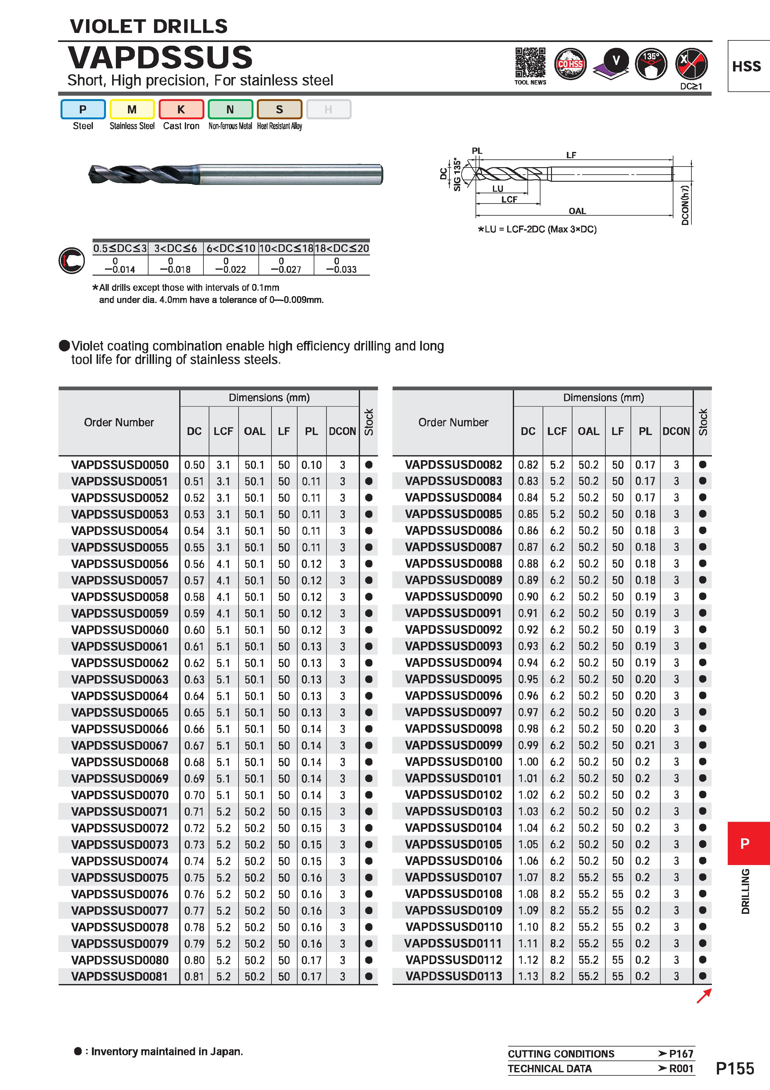 1611 VIOLET DRILLS VAPDSSUS H 0jQi A Short, High precision, For stainless steel TOOL NEWS dc>1 I p I M I K I N I s Steel Stainless Steel Cast Iron Non Каталог MITSUBISHI 2020 Режущий инструмент для станков по металлу Фрезы концевые монолитные из твердого сплава и сборные со сменными режущими пластинами Резцы Сверла Стр. P155