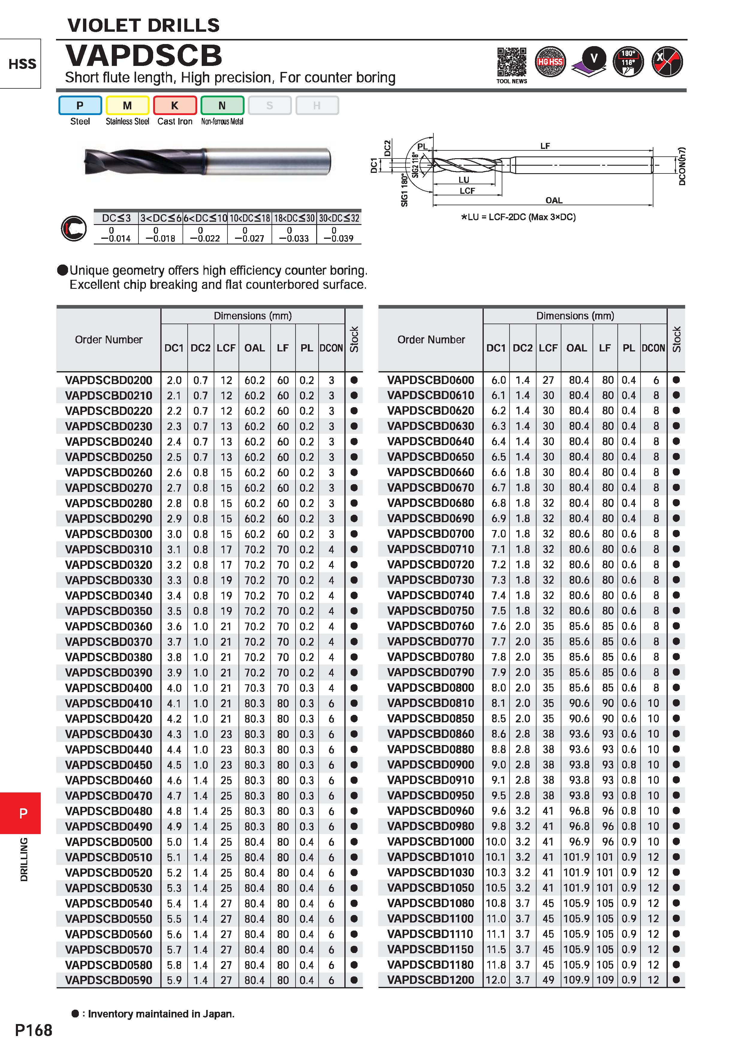1624 HSS a o P168 VIOLET DRILLS VAPDSCB Short flute length, High precision, For counter boring B4 TOOL NEWS Si w I p I M I K I N S H Steel Stainless S Каталог MITSUBISHI 2020 Режущий инструмент для станков по металлу Фрезы концевые монолитные из твердого сплава и сборные со сменными режущими пластинами Резцы Сверла Стр. P168