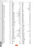 694 Общая информация Указатель инструмента Код Стр 131 -B G5 132L G4 151 2 E11 254R/LG B113 254R/LKF B114 B 266R/LG AC F C25 266R/LG MJ A C Каталог SANDVIK COROMANT 2020 Инструмент для токарной обработки металла на станках Пластины режущие Токарные резцы и державки Инструментальная оснастка Стр. H40