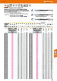 105 Hoffmann Group VHM NsN Норма СЯ 8xD Тип W h7 e,-EO DIN6535 Г135 HAHBHE 25 bar HPC Garant Твердосплавные свёрла НРС Покрытие DLC sp2 н Каталог HOFFMANN GROUP 2018 Профессиональный режущий и вспомогательный инструмент для промышленного оборудования Сверла Фрезы Метчики Державки Стр. 105