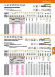 385 Hoffmann Group 51 VHM DIN 6527 Тип W W И 45 Твердосплавная концевая фреза Прочные режущие кромки Констр размеры соотв DIN 6527 201170 - С покрыти Каталог HOFFMANN GROUP 2020 Режущий и вспомогательный инструмент для металлорежущих станков с ЧПУ и универсальных Сверла Фрезы Метчики Резцы Развертки Оснастка инструментальная Стр. 385