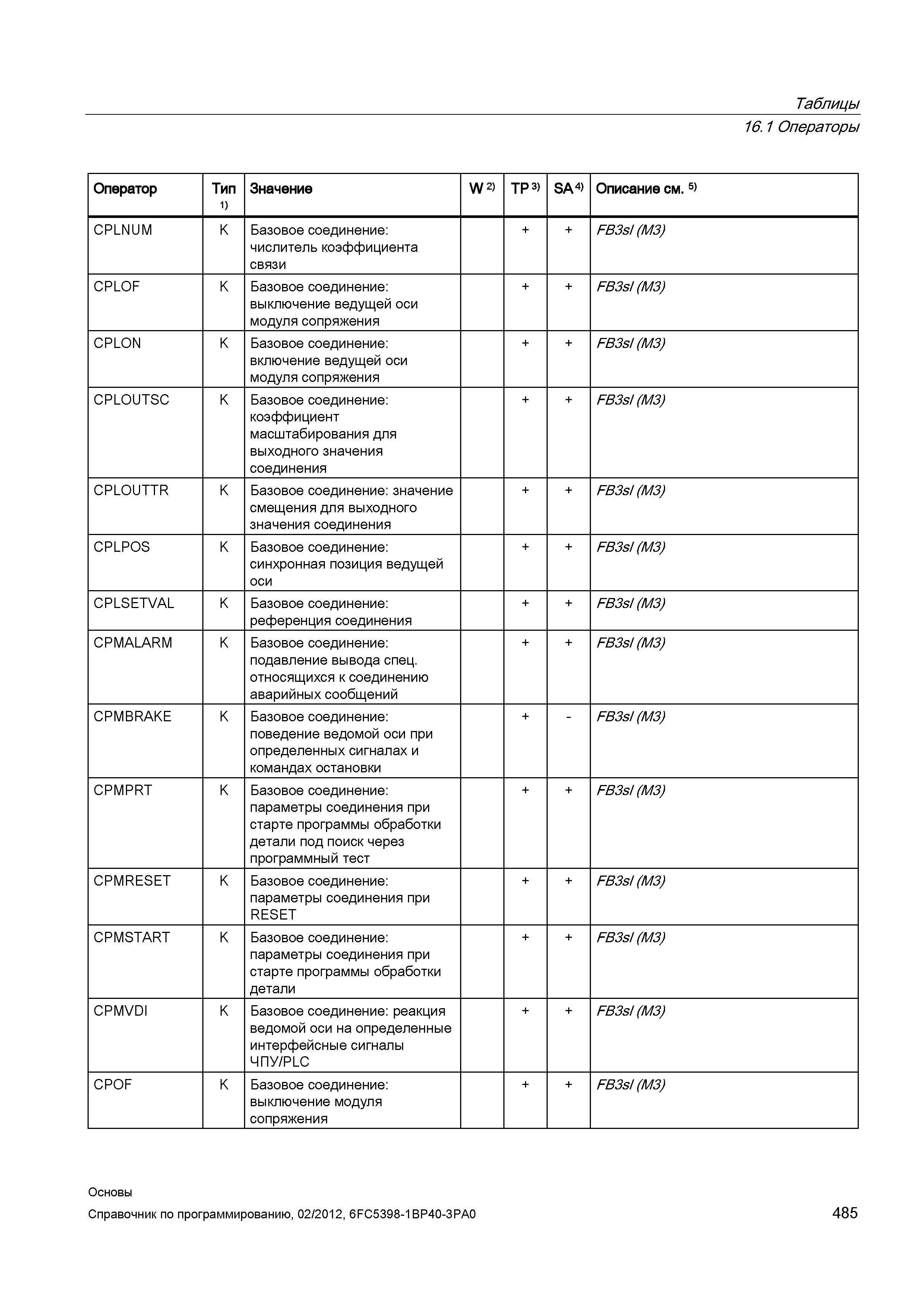 485 Базовое соединение подавление вывода спец относящихся к соединению аварийных сообщений FB3sI (M3) CPMBRAKE K Базовое соединение поведение ве Справочник SIEMENS 2012 Пользователя Основы программирования стоек ЧПУ Sinumerik 840D sl 828D Металлообрабатывающее оборудование Стр. 485