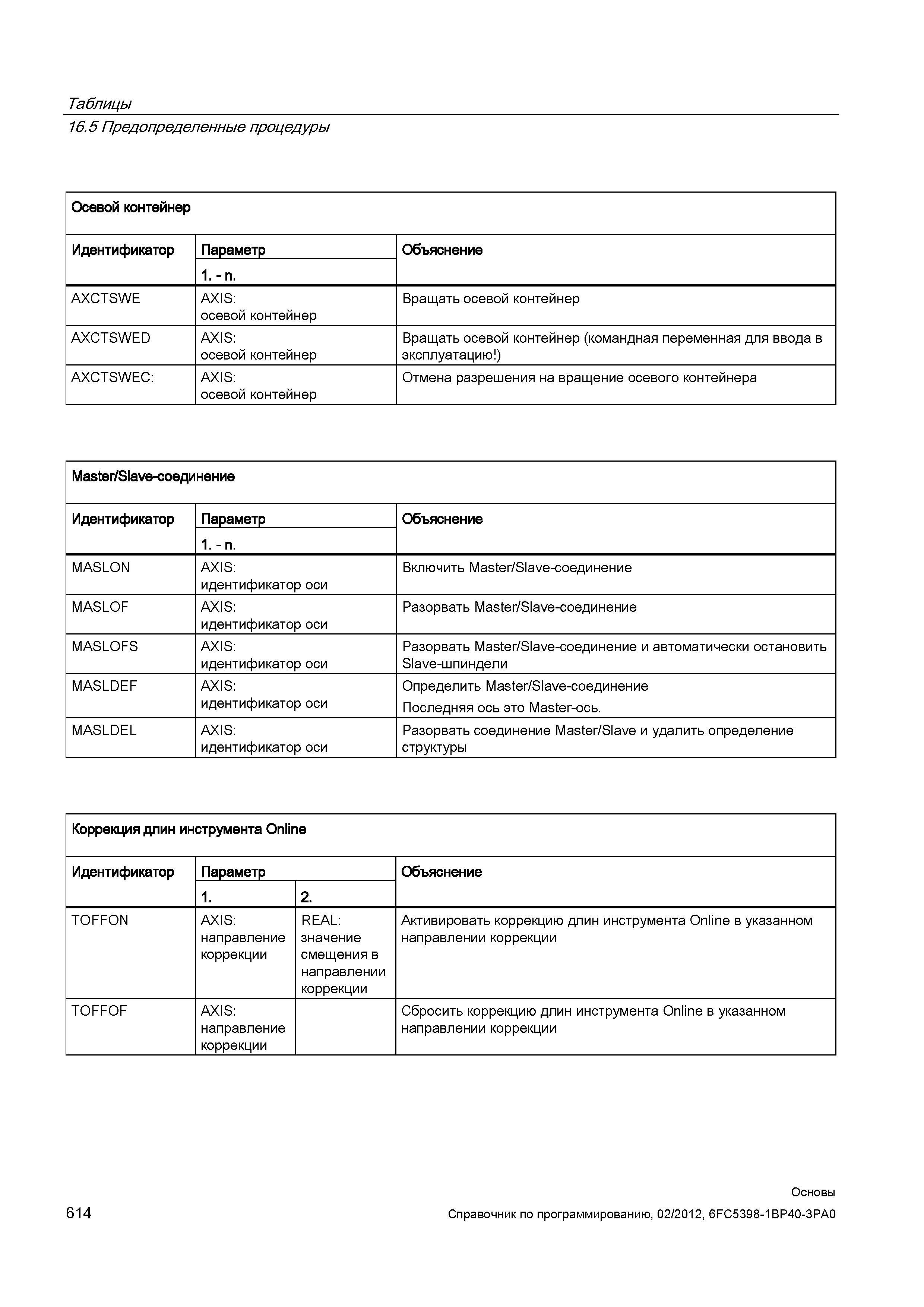614 Отмена разрешения на вращение осевого контейнера Master SIave-соединение Идентификатор Параметр Объяснение 1 - n MASLON AXIS идентификатор о Справочник SIEMENS 2012 Пользователя Основы программирования стоек ЧПУ Sinumerik 840D sl 828D Металлообрабатывающее оборудование Стр. 614