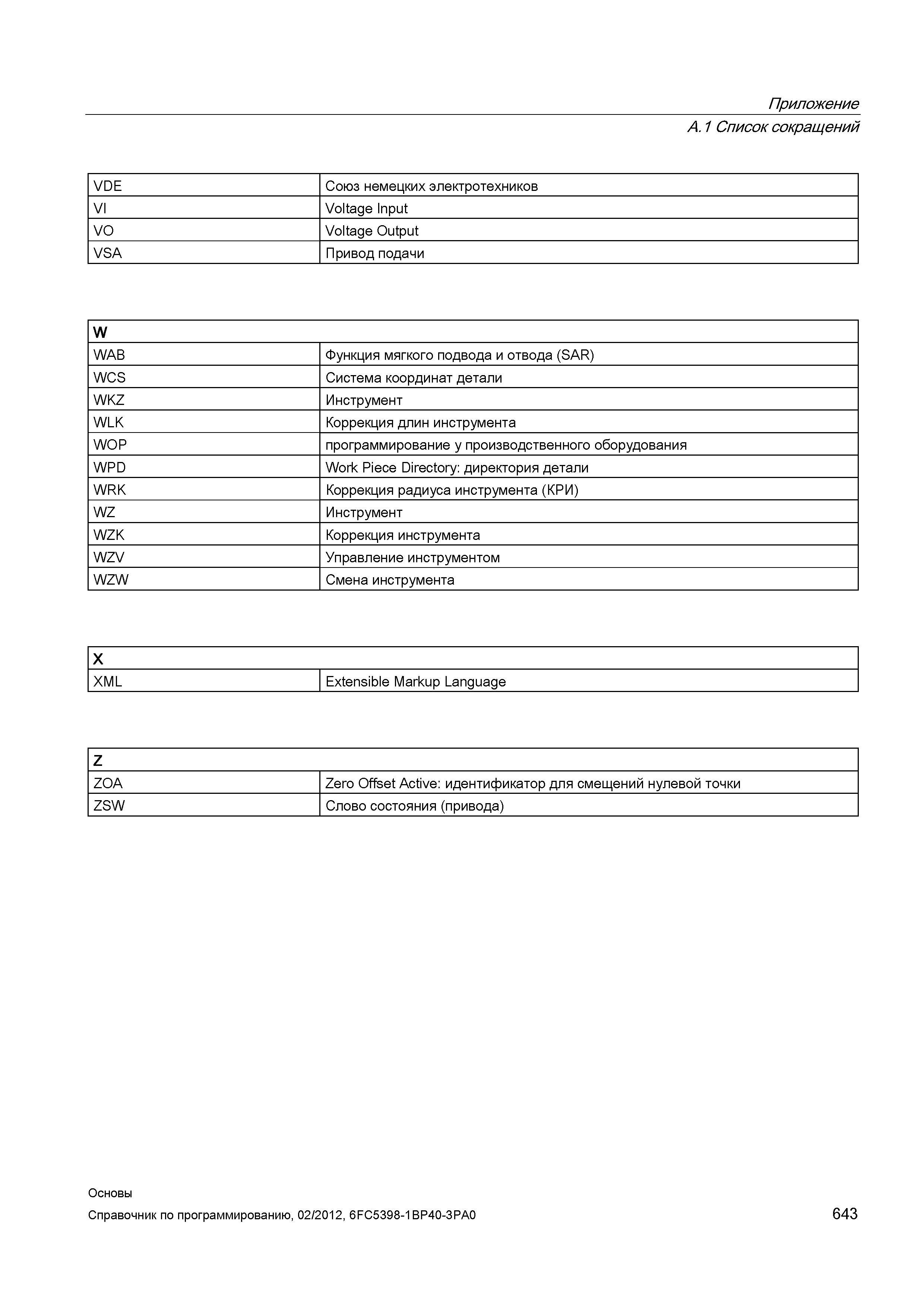 643 VDE Союз немецких электротехников VI Voltage Input VO Voltage Output VSA Привод подачи W WAB Функция мягкого подвода и отвода (SAR) WСS Сист Справочник SIEMENS 2012 Пользователя Основы программирования стоек ЧПУ Sinumerik 840D sl 828D Металлообрабатывающее оборудование Стр. 643