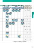 317 Рекомендации Mitsubishi по выбору FSWUB P Е011 FSCLC P Е007 FSDQC ( Е010 FSVPB C GE012 FSVJB C Е013 DCLN EQ14 DWLN С Е016 FSWL Е028 SCLC Е031 SDQ Каталог MITSUBISHI 2014 Металлорежущий инструмент токарный и вращающийся для машиностроения и металлообработки Стр. E003