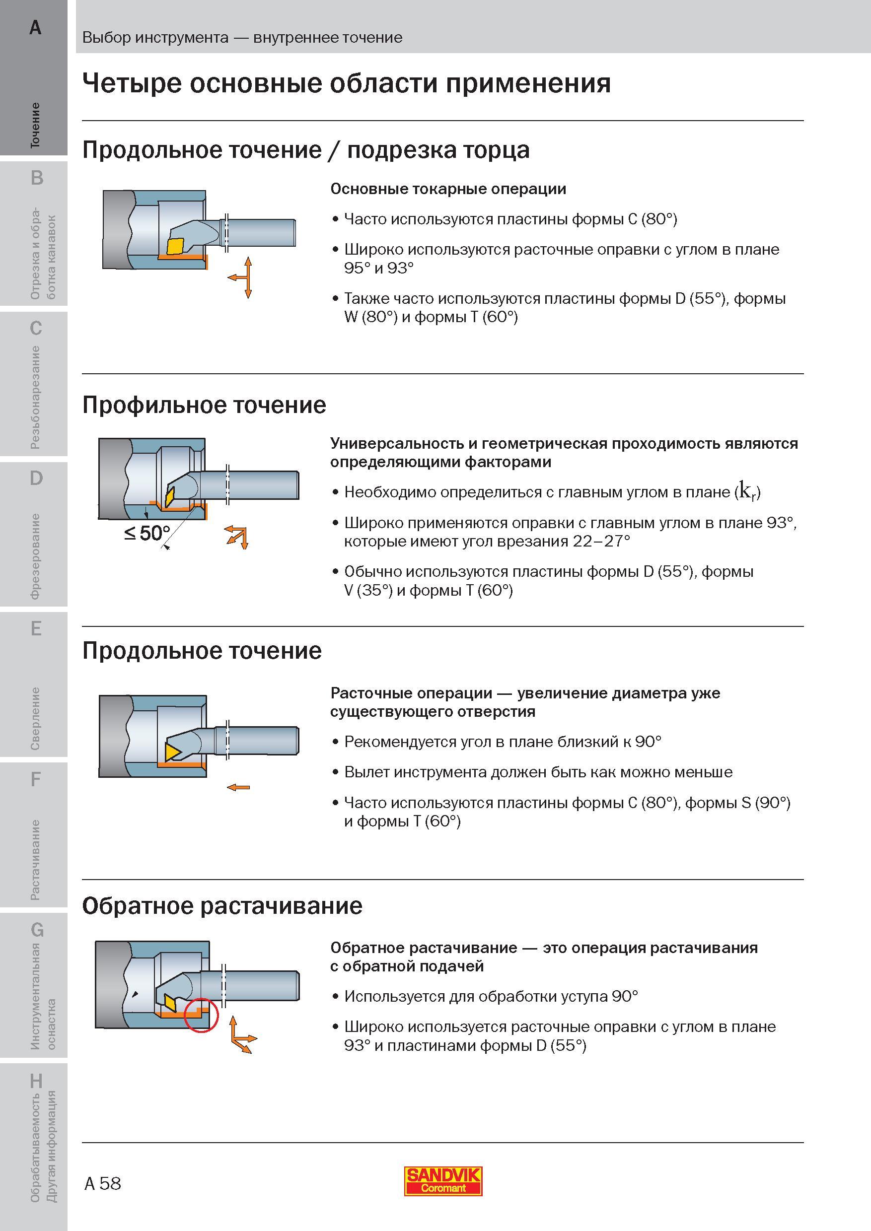 57 Выбор расточного токарного металлорежущего инструмента с режущими сменными пластинами из твердого сплава в зависимости от области применения при Пособие SANDVIK COROMANT 2009 Обработка материалов резанием Металлорежущий инструмент и инструментальная оснастка для металлообрабатывающего промышленного оборудования Стр. A58