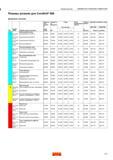 145 Режимы резания ОБРАБОТКА ГЛУБОКИХ ОТВЕРСТИЙ Режимы резания для CoroDrill 800 Дюймовые значения ая я ьна ния елз дие Твердость по Бринеллю Сп Каталог SANDVIK COROMANT 2016 Сборный и цельный металлорежущий инструмент для обработки глубоких отверстий на промышленном металлообрабатывающем оборудовании Стр. 143