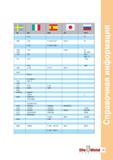 147 SS II UNI UNE JIS ГОСТ C 75 75 1655 C 55 F 1150-C 55 K S 55 C 55 C 55 F 1155-C 55K-1 1665 1678 C 60 S 58 C 60 60Г, 60ГА 1770 C70 65ГА 68ГА , 70 7 Руководство ISCAR 2011 Металлорежущий инструмент для производства штампов и пресс-форм Фрезерование и механическая обработка отверстий на станках Стр. 145