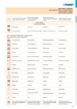 17 Виды токарной обработке по чистоте обработанной поверхности Тонкое точение Чистовое Получистовое Черновое Тяжелая токарная обработка Пикторграммы Каталог PRAMET 2019 Режущий инструмент Резцы с твердосплавными пластинами по металлу для точения и растачивания Концевые и насадные фрезы Сверла с СМП Расточные головки Стр. T11