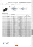 1281 Интерфейс со стороны станка Coromant Capto ОСНАСТКА ДЛЯ ВРАЩАЮЩЕГОСЯ ИНСТРУМЕНТА Патроны Sandvik Weldon с соединением Coromant Capto Интерфейс Каталог SANDVIK COROMANT 2015 Металлорежущие вращающиеся инструменты и оснастка Стр. O37