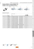 1367 Патроны Sandvik Weldon с конусом MAS-BT 403 Интерфейс со стороны станка совместим с JIS B 6339 Интерфейс со стороны заготовки DIN 6535-HB и DIN Каталог SANDVIK COROMANT 2015 Металлорежущие вращающиеся инструменты и оснастка Стр. O123