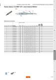 1405 Корпус фрезы Sandvik Coromant CoroMill 327 с хвостовиком Weldon DSGN L DCONMS- 1 7 LF T BD3 lb2 LBi DCONws J L Метрическое исполнение Интерфейс Каталог SANDVIK COROMANT 2015 Металлорежущие вращающиеся инструменты и оснастка Стр. O161
