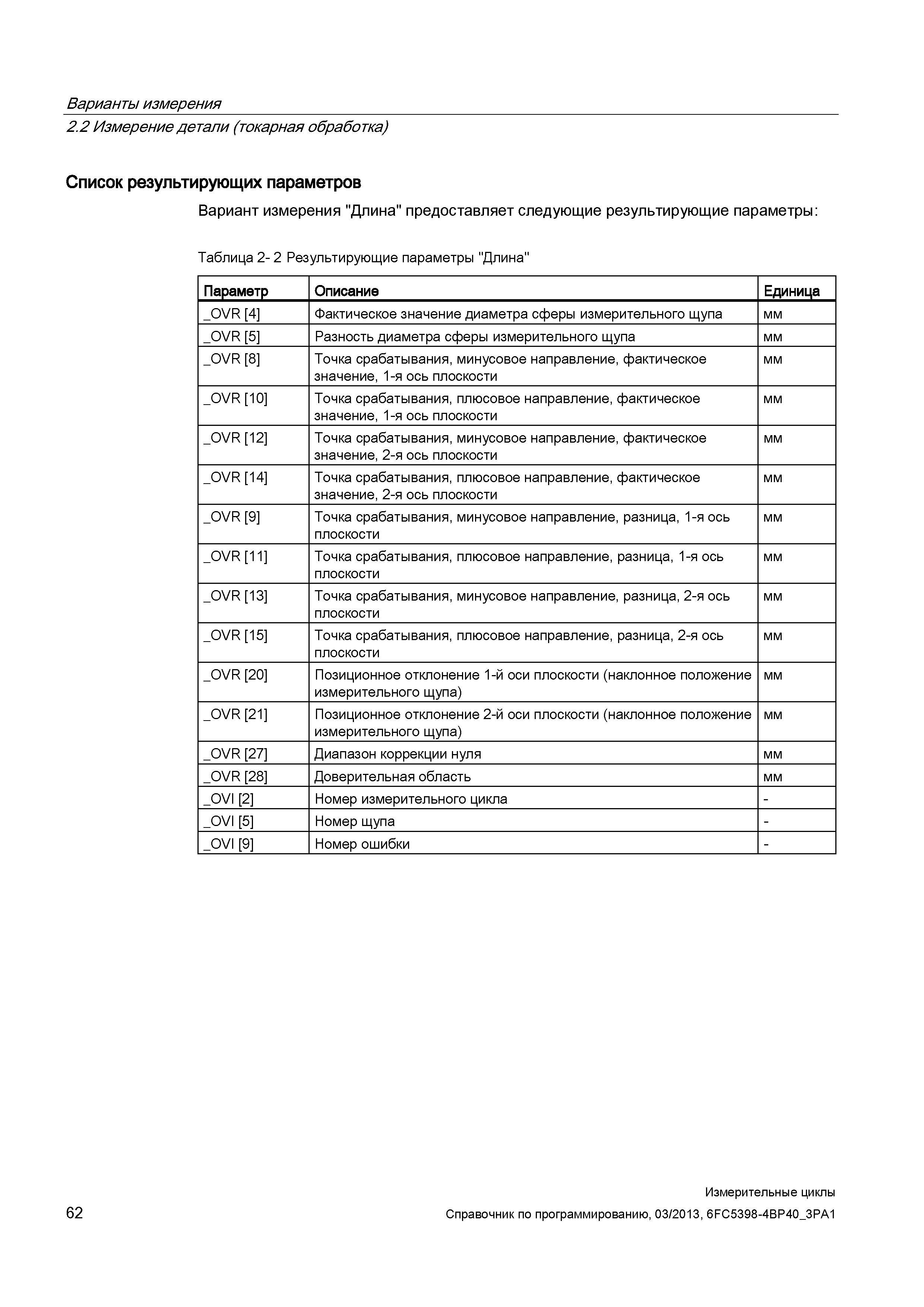 62 Варианты измерения 2 2 Измерение детали (токарная обработка) Список результирующих параметров Вариант измерения Длина предоставляет следующие рез Руководство SIEMENS SINUMERIK 840D sl / 828D Программирование измерительных циклов числового программного управления (ЧПУ) металлорежущих станков Вер. 2013 Стр. 62