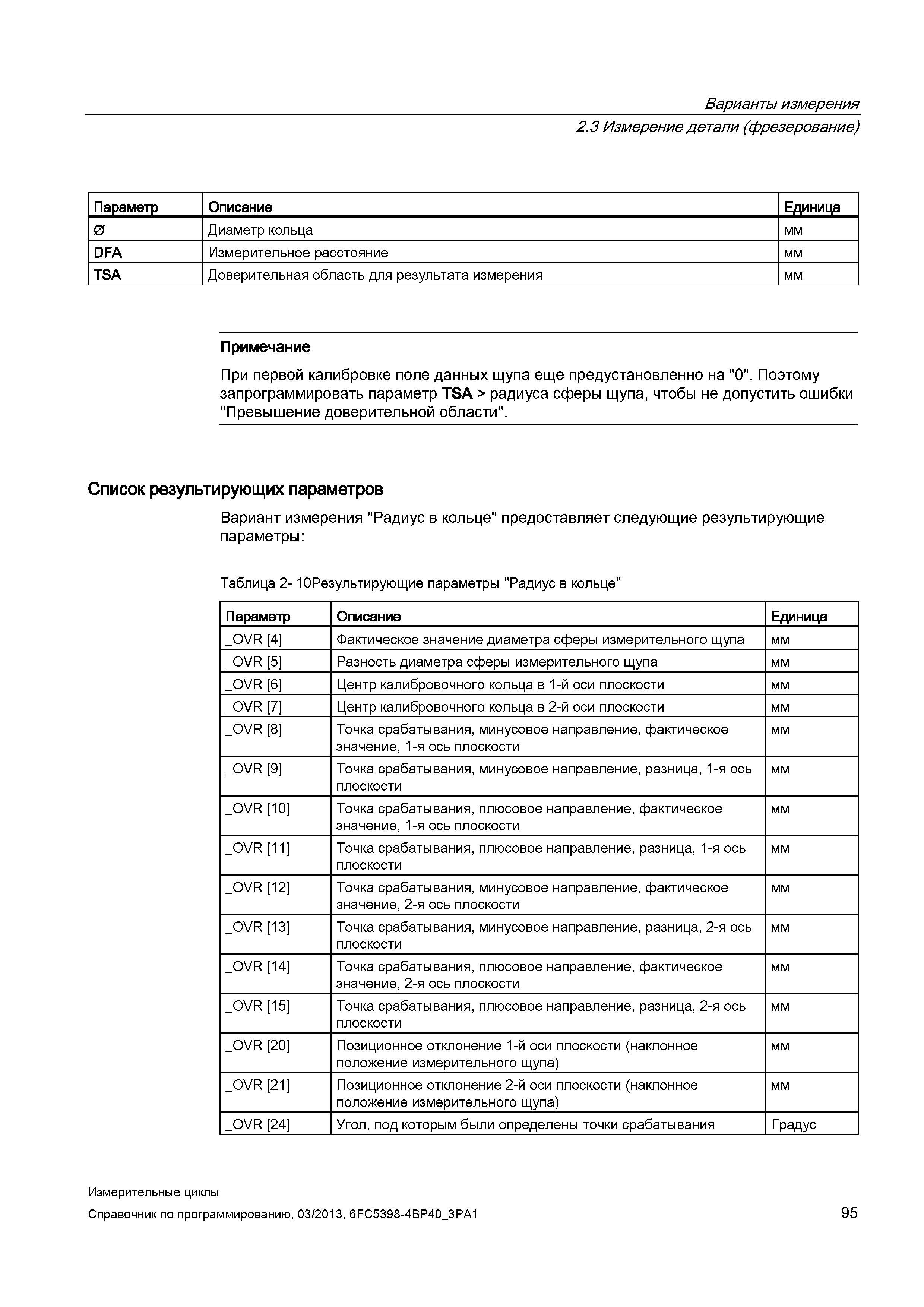 95 Варианты измерения 2 3 Измерение детали (фрезерование) Параметр Описание Единица 0 Диаметр кольца мм DFA Измерительное расстояние мм TSA Доверите Руководство SIEMENS SINUMERIK 840D sl / 828D Программирование измерительных циклов числового программного управления (ЧПУ) металлорежущих станков Вер. 2013 Стр. 95