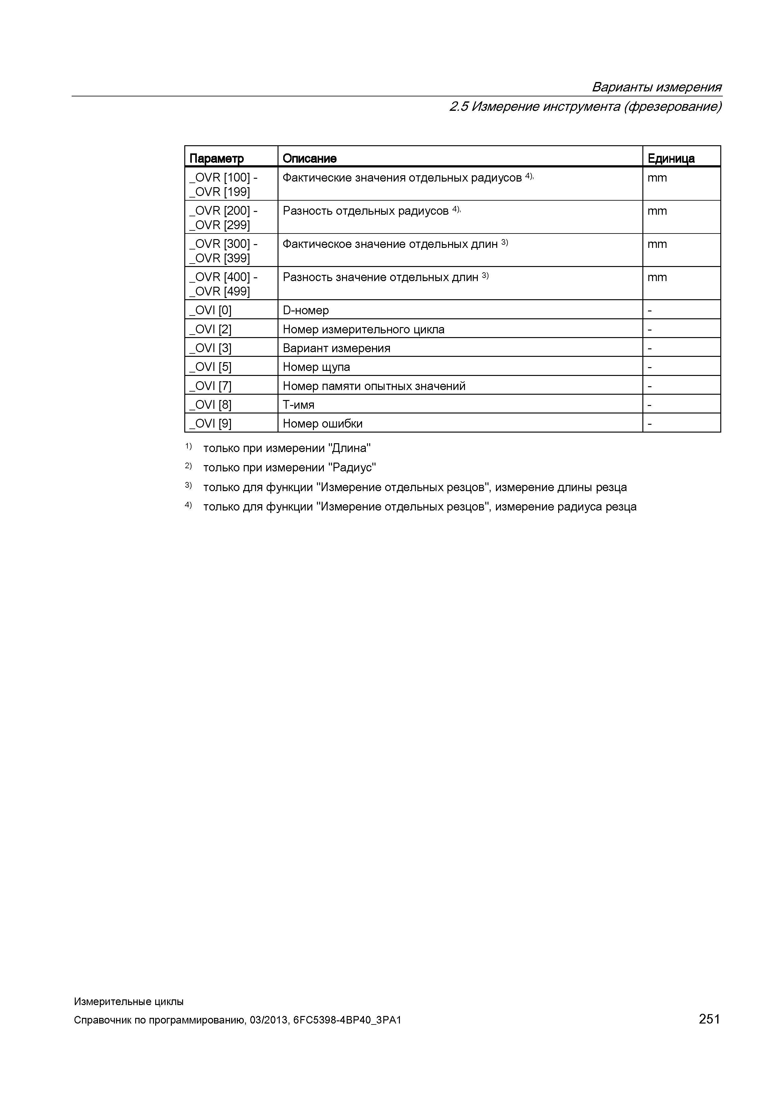 251 Варианты измерения 2 5 Измерение инструмента (фрезерование) Параметр Описание Единица - 09 R R VV OO Фактические значения отдельных радиусов 4) m Руководство SIEMENS SINUMERIK 840D sl / 828D Программирование измерительных циклов числового программного управления (ЧПУ) металлорежущих станков Вер. 2013 Стр. 251