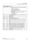 283 Списки параметров 3 1 Обзор параметров измерительных циклов № Параметр ы масок Параметр ы цикла Объяснение ЧЕТВЕРТАЯ ПОЗИЦИЯ: Коррекция в ZO или Руководство SIEMENS SINUMERIK 840D sl / 828D Программирование измерительных циклов числового программного управления (ЧПУ) металлорежущих станков Вер. 2013 Стр. 283