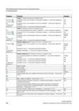 390 Программирование технологических функций (циклы) 8 4 Фрезерование Параметр Описание Единица Х0 или L0 (J Y0 или СО О Z0 (только для ShopTurn) Тор Справочник пользователя SIEMENS 840D sl 828D SINUMERIK Токарная обработка Системы числового программного управления станками СЧПУ Версия 2012 Стр. 390