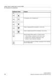 756 К последнему полю последней цепи CTRL PAGE UP Открыть следующий блок программы в том же окне CTRL PAGE DOWN Открыть предшествующий блок программы Справочник пользователя SIEMENS 840D sl 828D SINUMERIK Токарная обработка Системы числового программного управления станками СЧПУ Версия 2012 Стр. 756