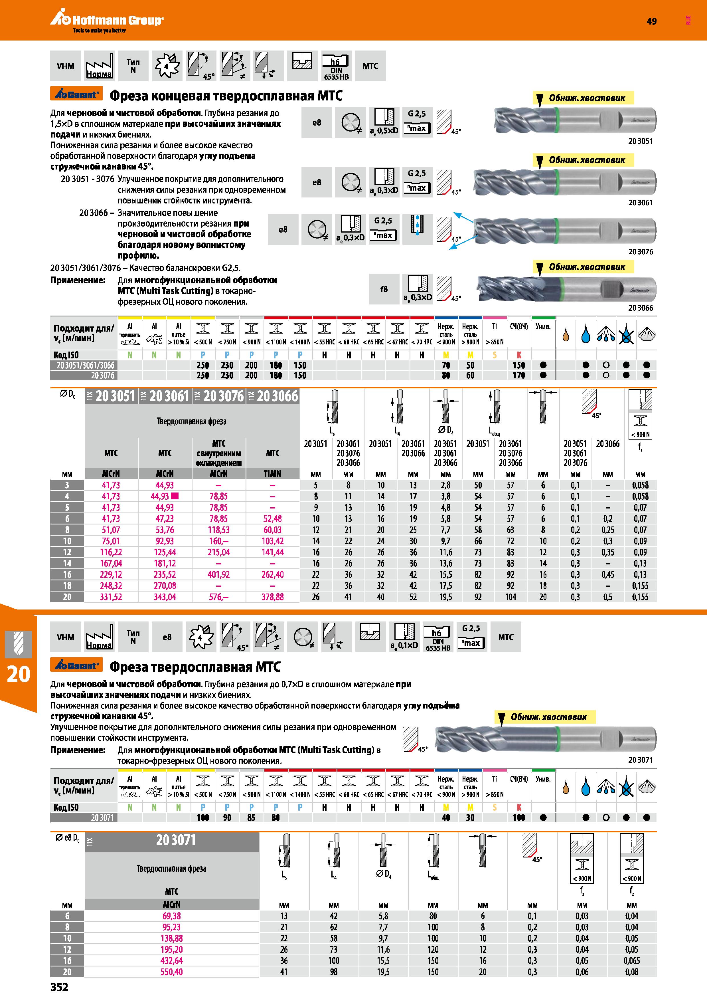 352 Hoffmann Group 49 VHM ed 0 4 h6 II DIN 6535 HB MTC Garant фреза концевая твердосплавная МТС Для черновой и чистовой обработки Глубина Каталог HOFFMANN GROUP 2018 Профессиональный режущий и вспомогательный инструмент для промышленного оборудования Сверла Фрезы Метчики Державки Стр. 352