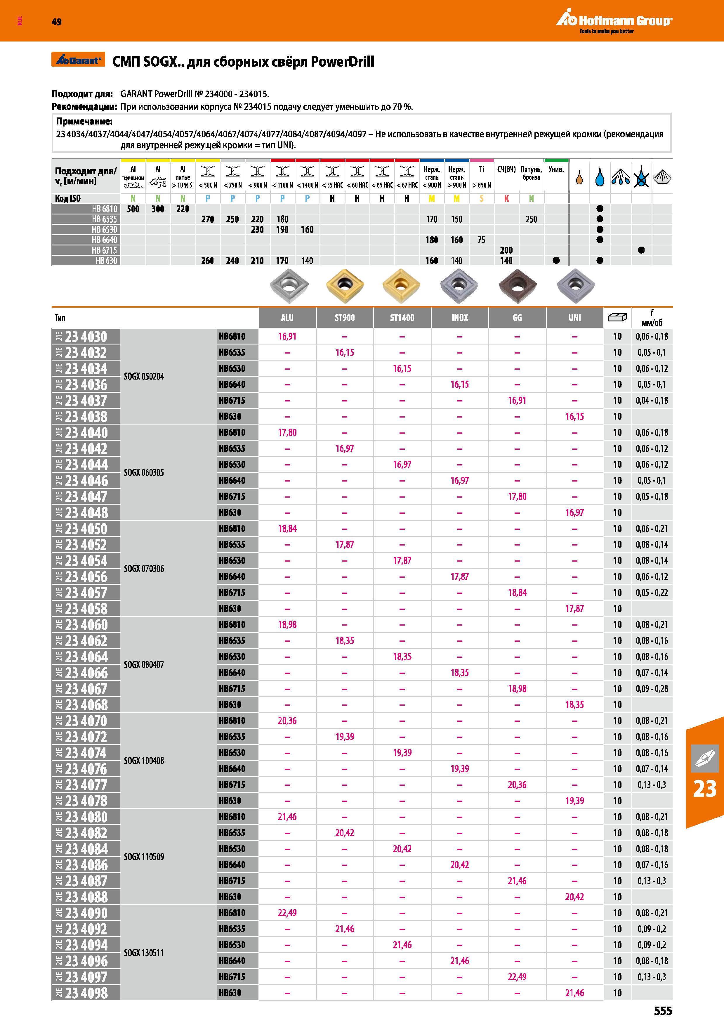 555 Hoffmann Group > Garant СМП SOGX для сборных свёрл PowerDrill Подходит для: GARANT PowerDrill № 234000 - 234015 Рекомендации: При исп Каталог HOFFMANN GROUP 2018 Профессиональный режущий и вспомогательный инструмент для промышленного оборудования Сверла Фрезы Метчики Державки Стр. 555