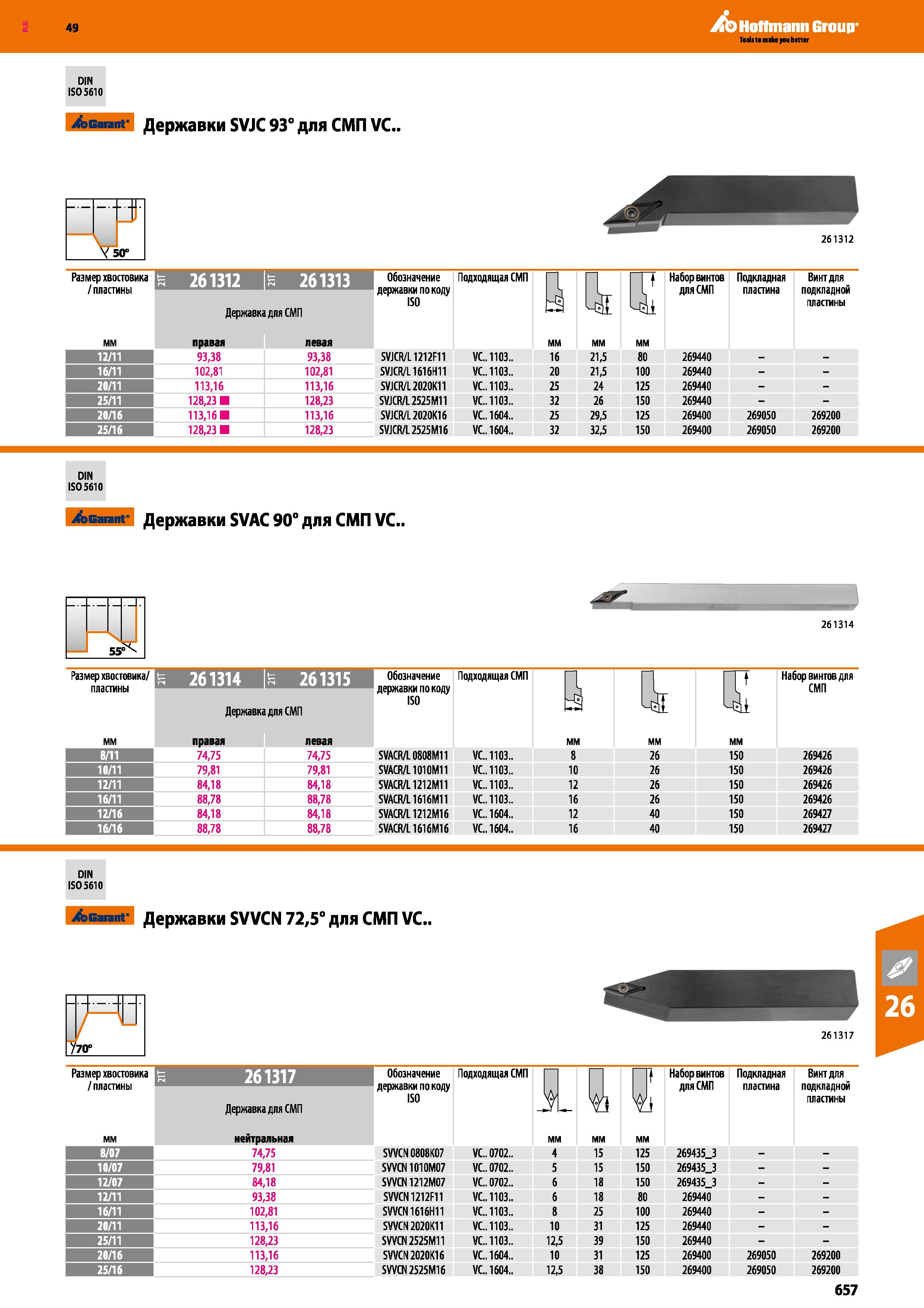 657 Hoffmann Group DIN ISO 5610 Garant Державки SVJC 93° для СМП VC V: 0° Размер хвостовика пластины Державка для СМП 261312 Обозначение Каталог HOFFMANN GROUP 2018 Профессиональный режущий и вспомогательный инструмент для промышленного оборудования Сверла Фрезы Метчики Державки Стр. 657