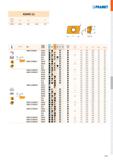 615 ADMX 11 - r d dL l s 11T3 0 O, 0 СП 2, 0 3 Ln, 6, 3,97 i ISO P M K N S H АЛА ô Ге f min f max a p min a p max ADMX 11T304SR-F M9340 0,4 0,07 0,10 Каталог PRAMET 2019 Режущий инструмент Резцы с твердосплавными пластинами по металлу для точения и растачивания Концевые и насадные фрезы Сверла с СМП Расточные головки Стр. M147