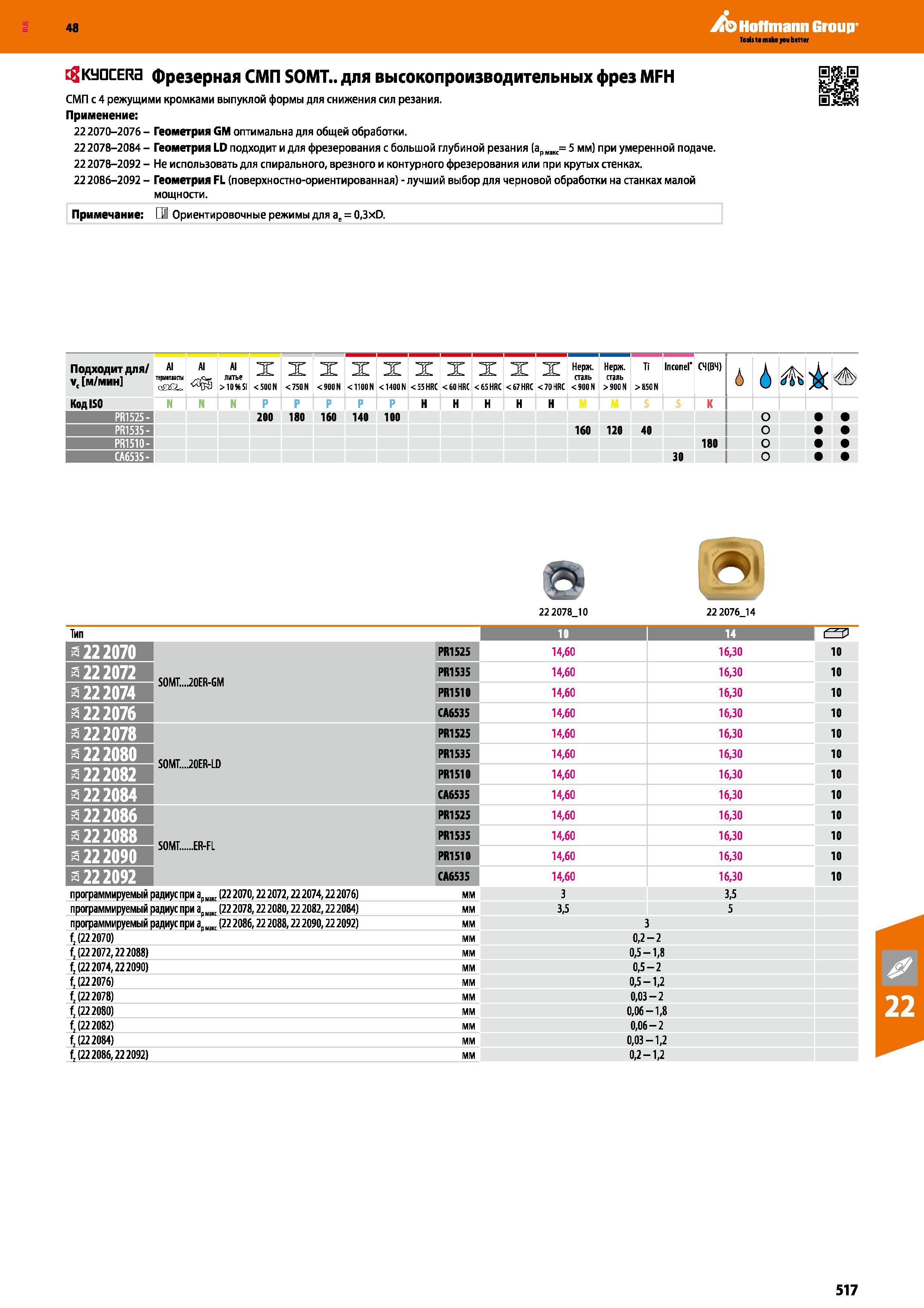 517 48 Hoffmann Group cgKyacERa фрезерная СМП SOMT для высокопроизводительных фрез MFH СМП с 4 режущими кромками выпуклой формы для снижения сил резания П Каталог HOFFMANN GROUP 2017 Инструмент режущий и вспомогательный для металлорежущих промышленных станков Резцы токарные Концевые твердосплавные фрезы Зажимные патроны Стр. 517