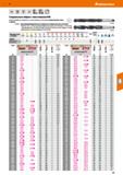 47 Hoffmann Group HSS DIN 345 Тип N h8 118” Спиральные свёрла с хвостовиком КМ Особая обработка поверхности, уменьшающая налипание и улучшающая отво Каталог HOFFMANN GROUP 2020 Режущий и вспомогательный инструмент для металлорежущих станков с ЧПУ и универсальных Сверла Фрезы Метчики Резцы Развертки Оснастка инструментальная Стр. 47