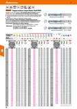 76 Hoffmann Group 51 VHM DIN (SSH 65371K 4xD h7 HPC Sealant- Твердосплавные сверла Master Steel SPEED Разработаны для использования с очень высокой Каталог HOFFMANN GROUP 2020 Режущий и вспомогательный инструмент для металлорежущих станков с ЧПУ и универсальных Сверла Фрезы Метчики Резцы Развертки Оснастка инструментальная Стр. 76