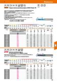 297 Hoffmann Group 51 MF MF-LH \ЛЛ/ \AAj 60° VHM DIN 13 h6 DIN 6535 HA S2XD Q Garant Твердосплавные резьбовые фрезы GARANT Master TM г 4x0,5 Твердосп Каталог HOFFMANN GROUP 2020 Режущий и вспомогательный инструмент для металлорежущих станков с ЧПУ и универсальных Сверла Фрезы Метчики Резцы Развертки Оснастка инструментальная Стр. 297