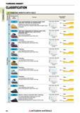 94 Токарные пластины Mitsubishi TURNING INSERT Каталог MITSUBISHI 2018 Инструмент для станков Пластины сменные режущие Фрезы концевые твердосплавные и сборные с СРП Сверла спиральные Резцы токарные Державки Стр. 94