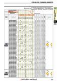 223 Пластины Mitsubishi из сверхтвердых режущих материалов КНБ и ПКА CBN & PCD TURNING INSERTS Каталог MITSUBISHI 2018 Инструмент для станков Пластины сменные режущие Фрезы концевые твердосплавные и сборные с СРП Сверла спиральные Резцы токарные Державки Стр. 223
